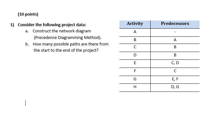(10 points) Activity Predecessors A 1) Consider