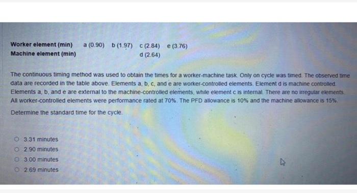 Worker element (min) Machine element (min) a
