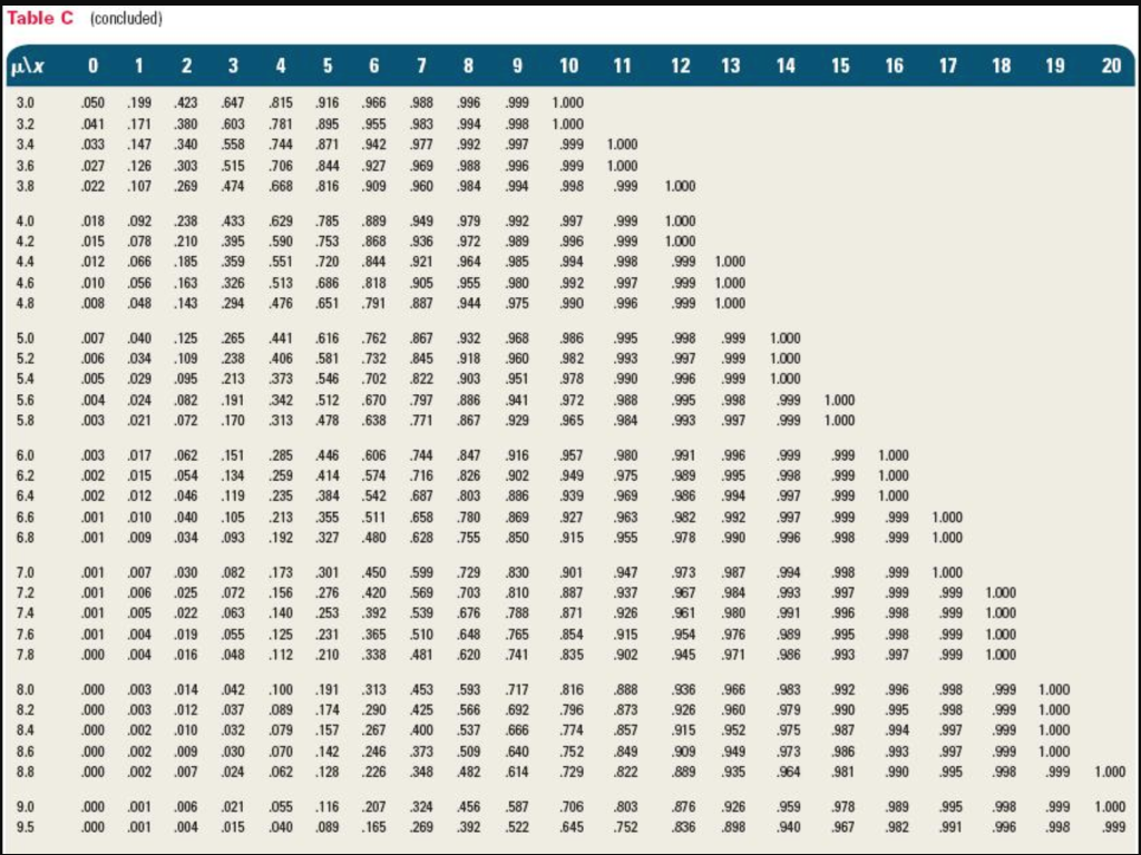 Demand for devils food whipped-cream layer cake