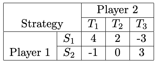 Please help! Consider the game having the