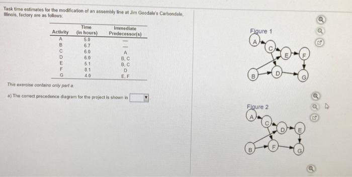 Task time estimates for the modification of an