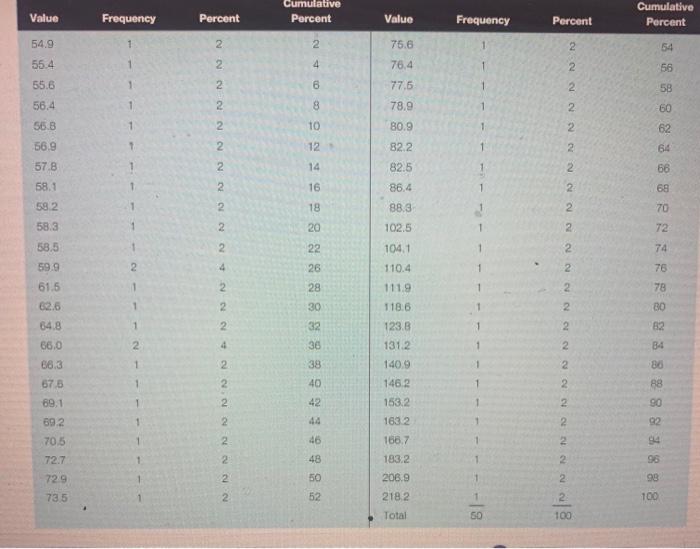 how would you construct a stem leaf display of