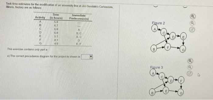 Task time estimates for the modification of an
