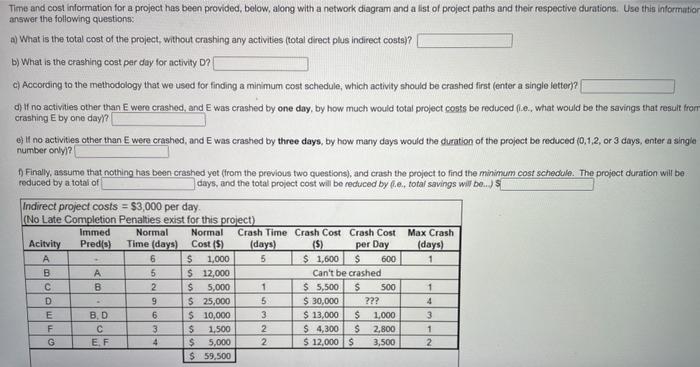 Time and cost information for a project has been