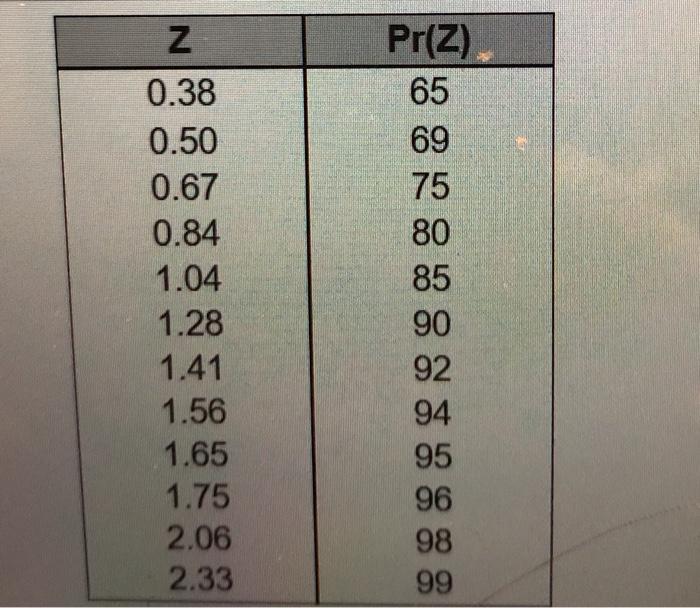 Based on available information, lead time demand