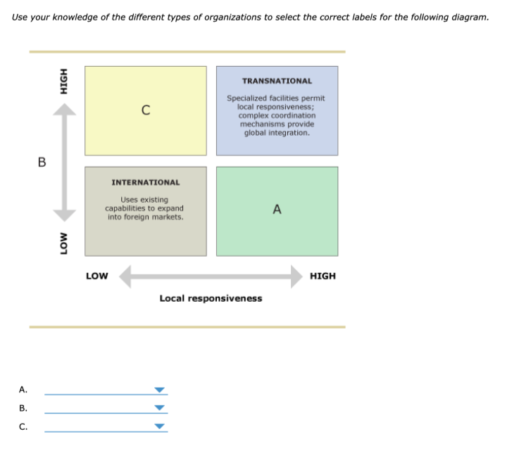 HR class, Options for A,B & C: Use your knowledge