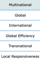 HR class, Options for A,B & C: Use your knowledge