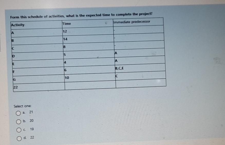 Form this schedule of activities what is the