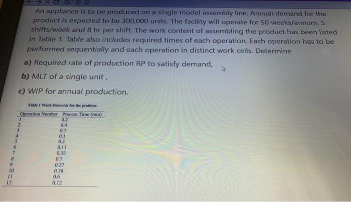 An appliance is to be produced on a single model