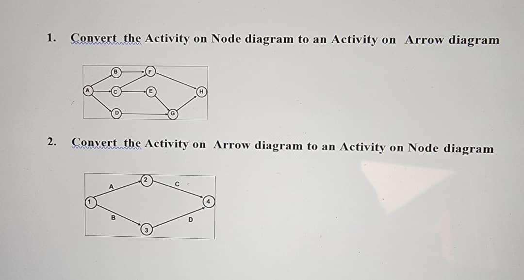 1. Convert the Activity on Node diagram to an