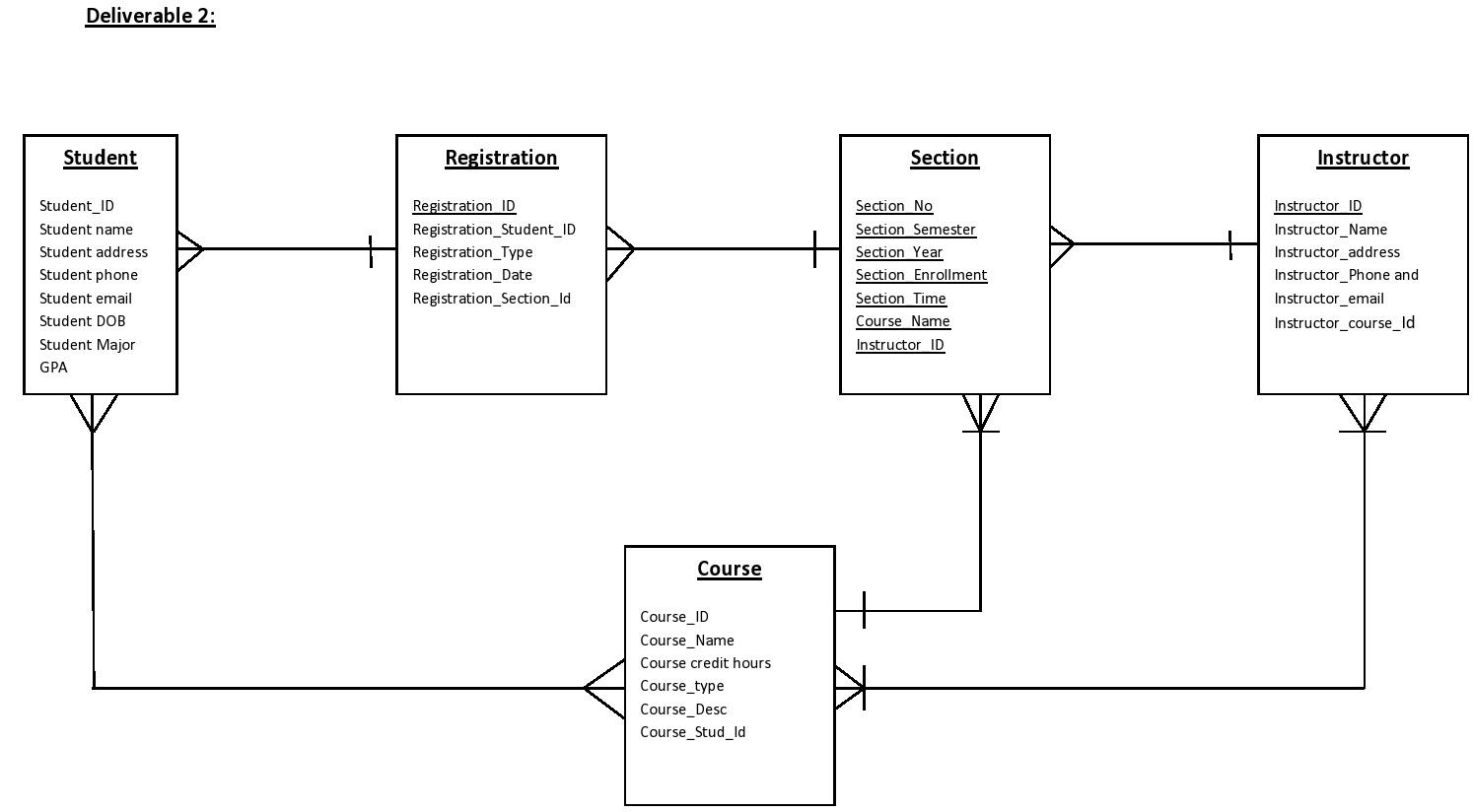 How would I create a Conceptual, Logical ERD, and