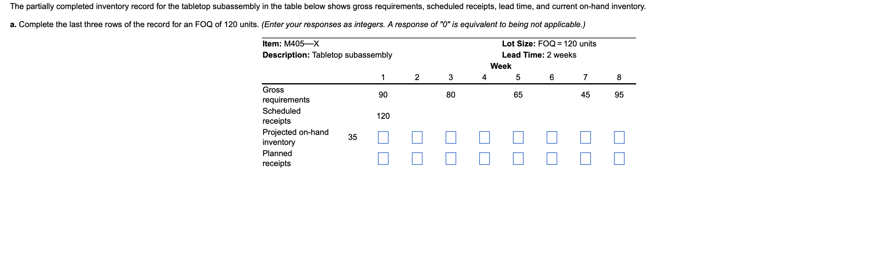 The partially completed inventory record for the