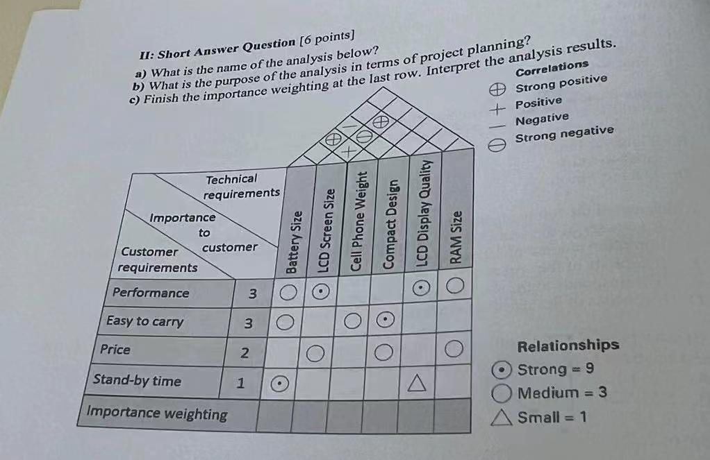 II: Short Answer Question [6 points) a) What is