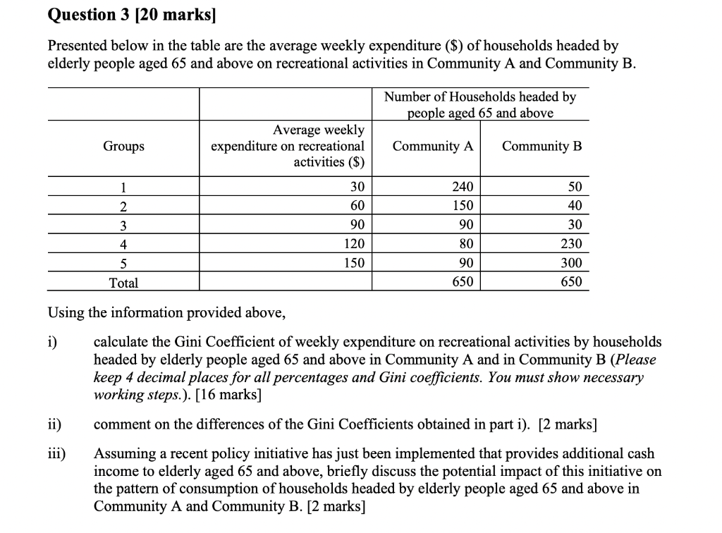 Question 3 [20 marks] Presented below in the