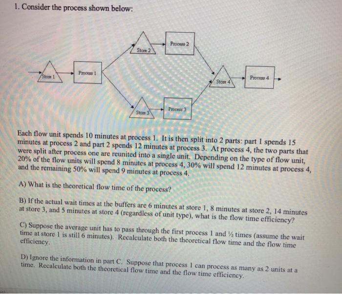 1. Consider the process shown below: Proces 2