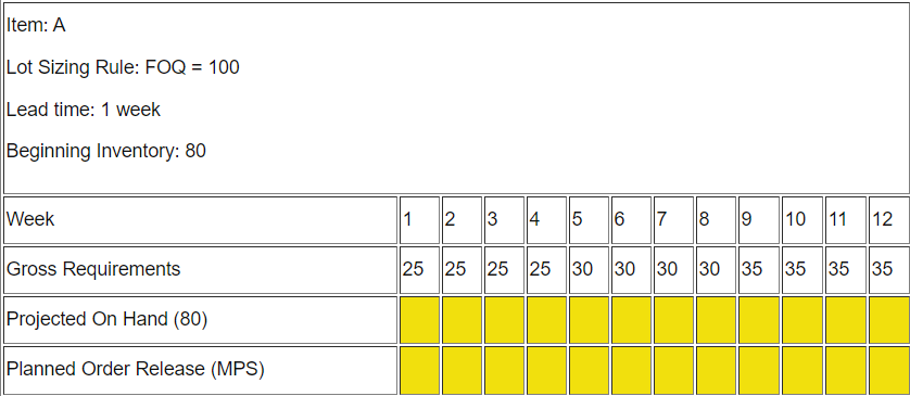 Complete all the yellow cells for the MPS record