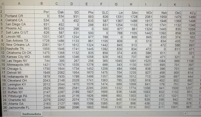 Please Answer Q2 & Q3. The raw city-to-city