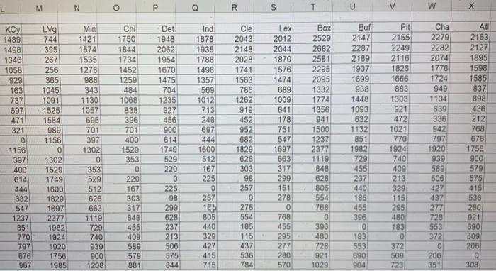 Please Answer Q2 & Q3. The raw city-to-city
