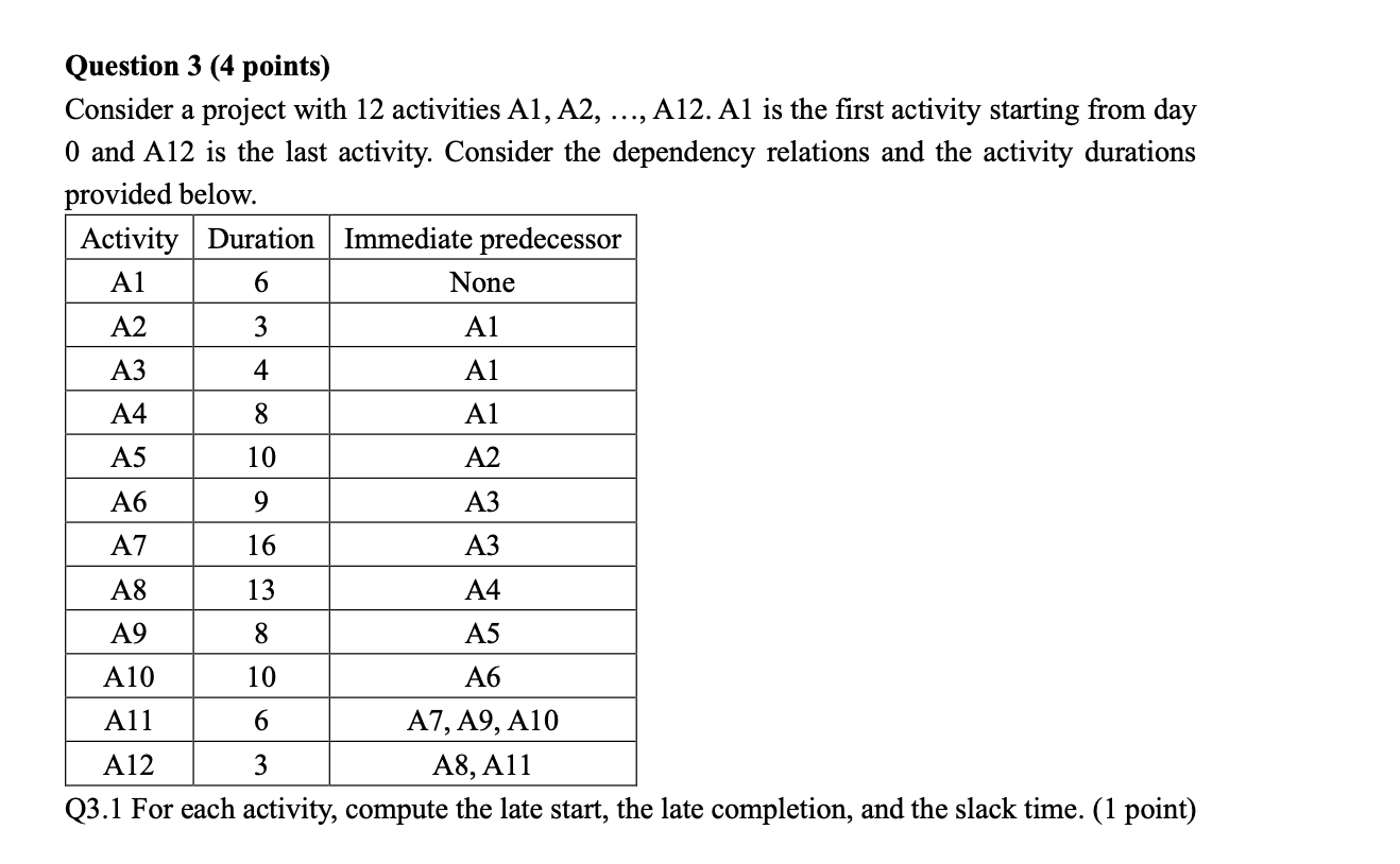 Question 3 (4 points) Consider a project with 12