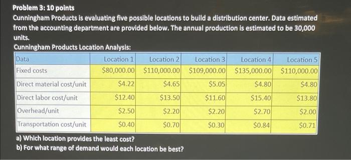 Help with this question Problem 3: 10 points