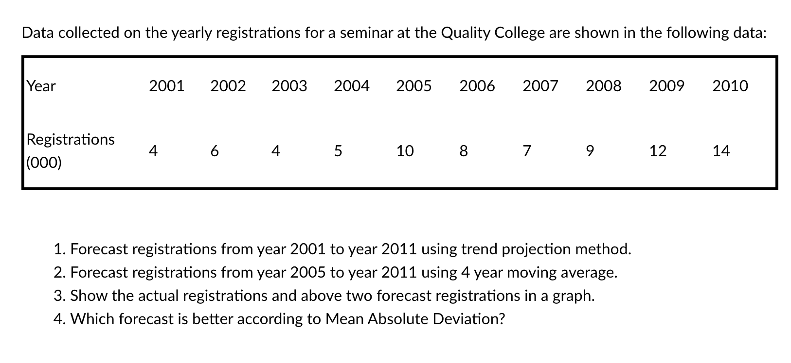 Data collected on the yearly registrations for a