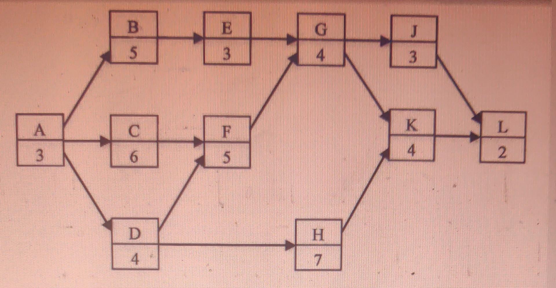 from the given data please complete the table i