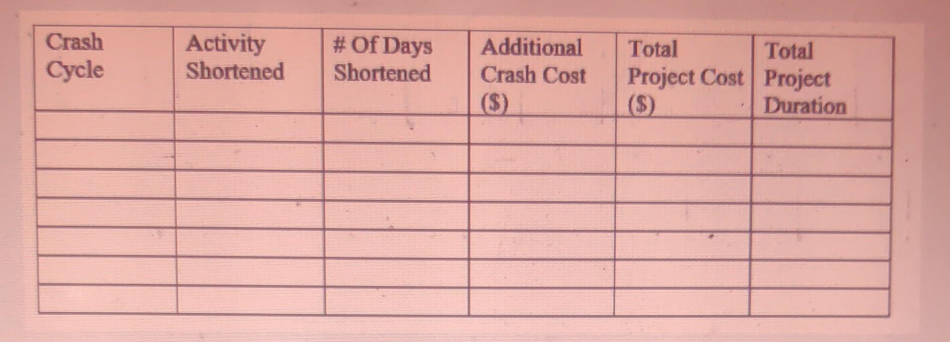 from the given data please complete the table i