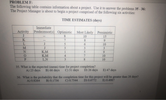 PROBLEM F: The following table contains