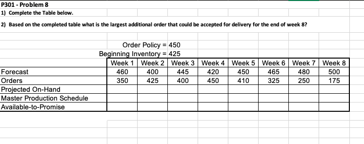 P301 - Problem 8 1) Complete the Table below. 2)