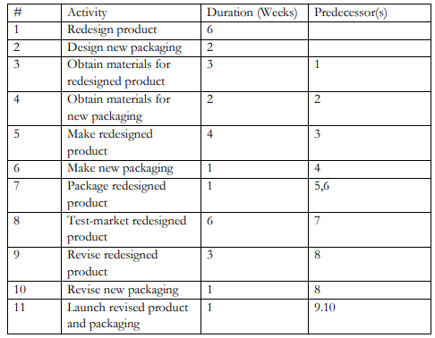 You are a project manager charged with