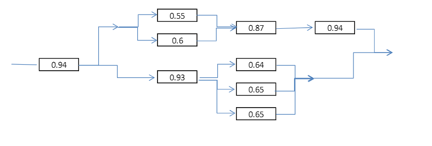 a)You have two components working in parallel