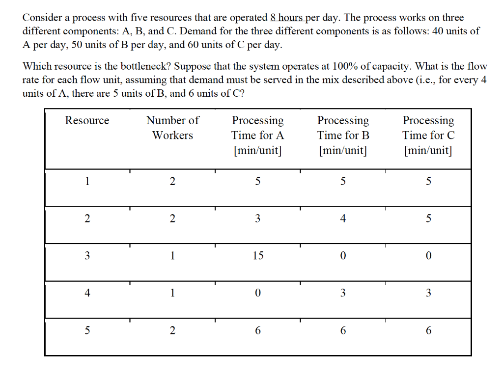 Consider a process with five resources that are