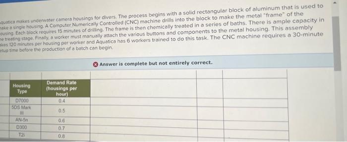 quatica makes underwater camera housings for