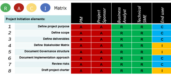 Review and do a full analysis , line by line, and