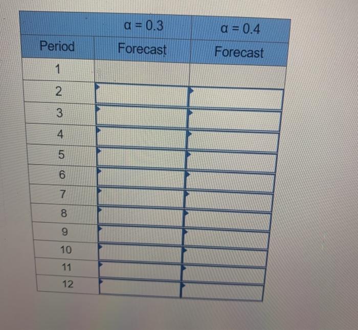 Given the following demand data, compute a simple