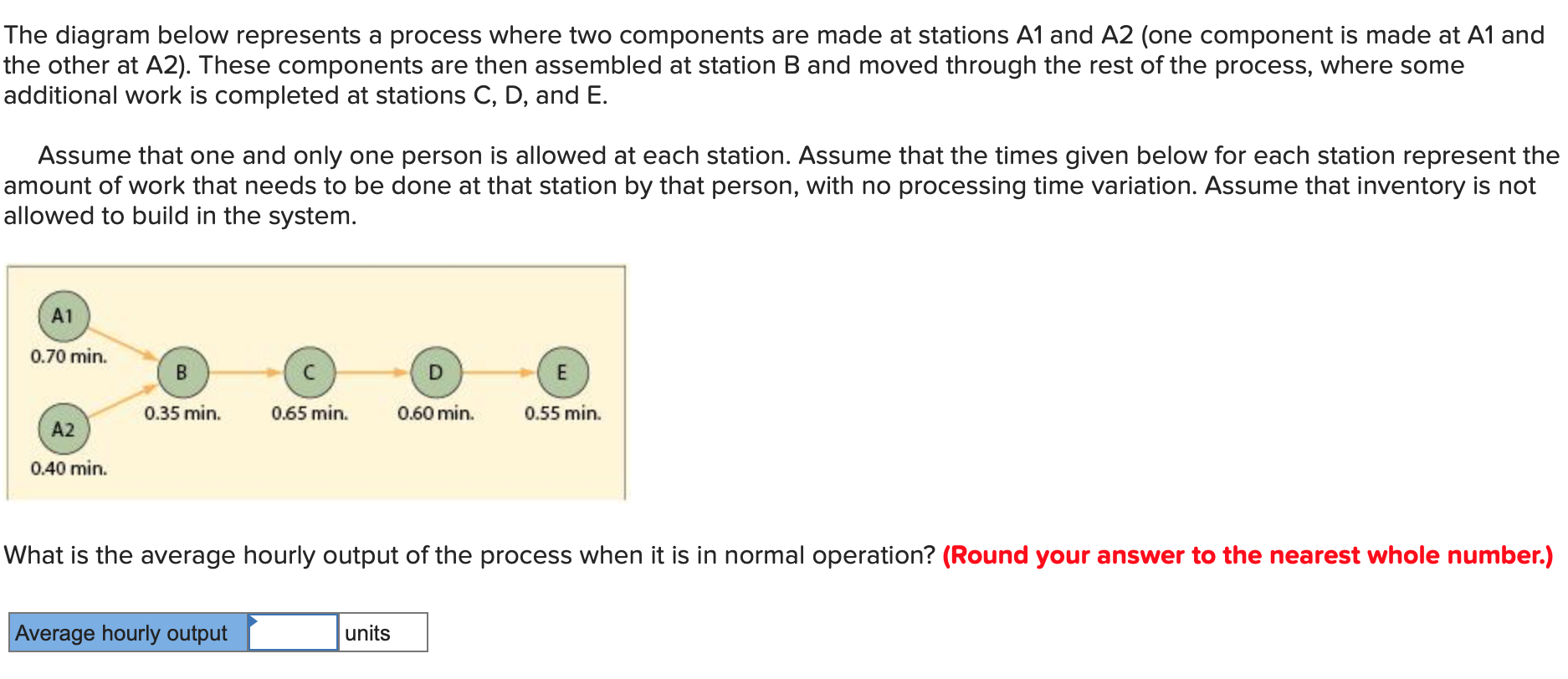 The diagram below represents a process where two