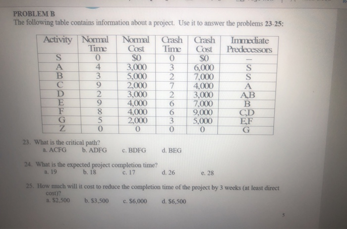 PROBLEM B The following table contains