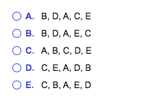 Five jobs are waiting to be processed. Their