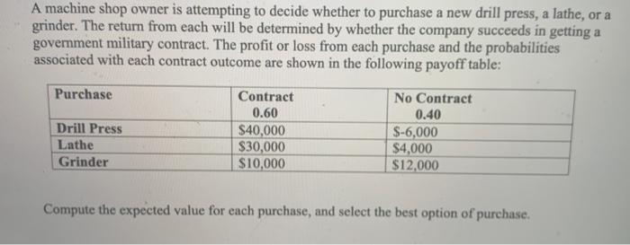 A machine shop owner is attempting to decide