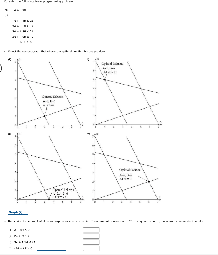 Consider the following linear programming