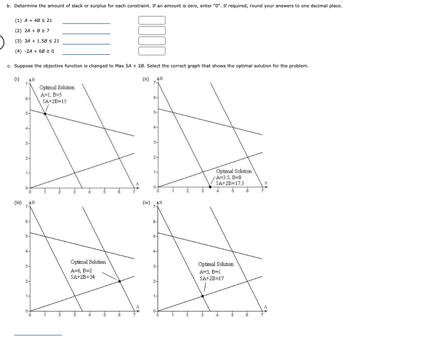 Consider the following linear programming
