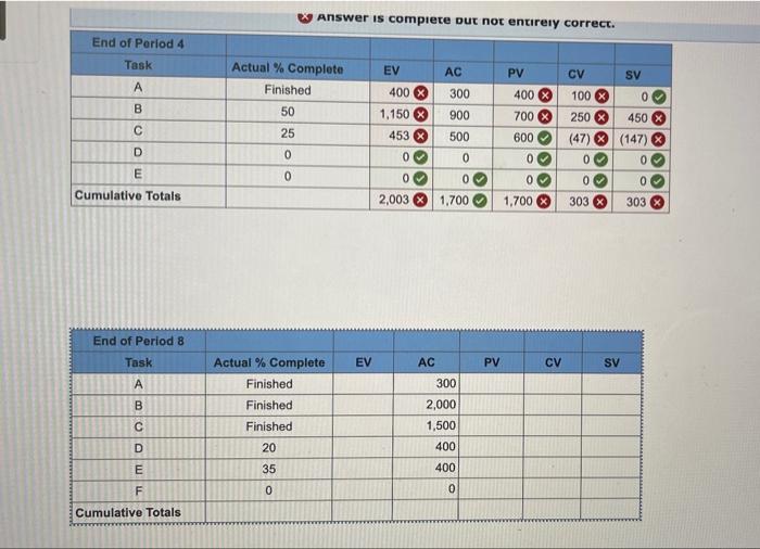 I need help solving for both tables please OON A