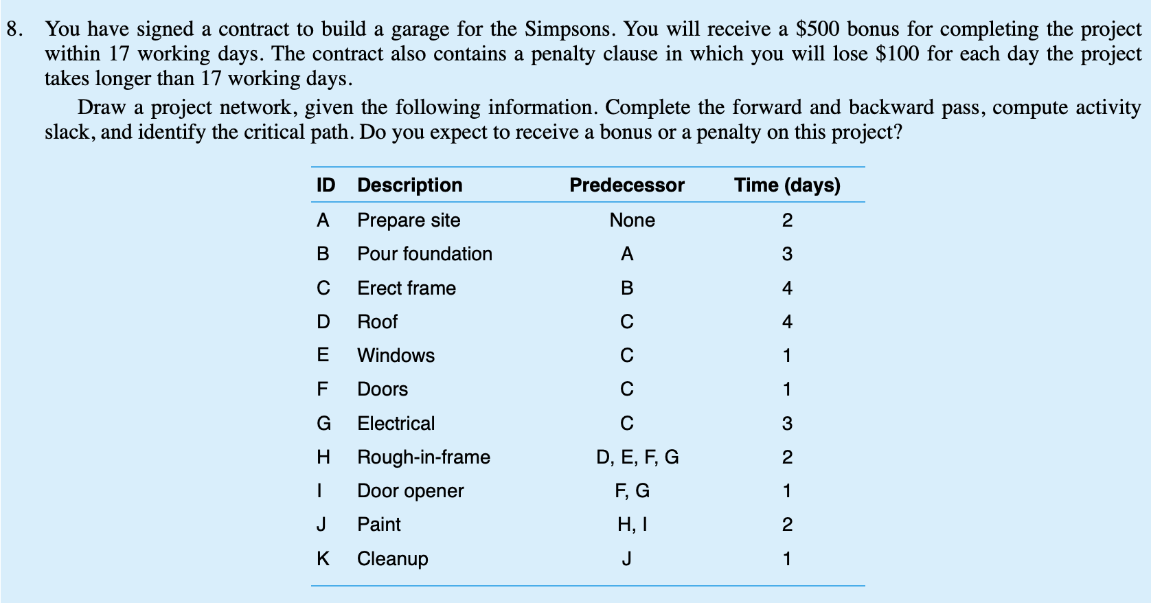 8. You have signed a contract to build a garage
