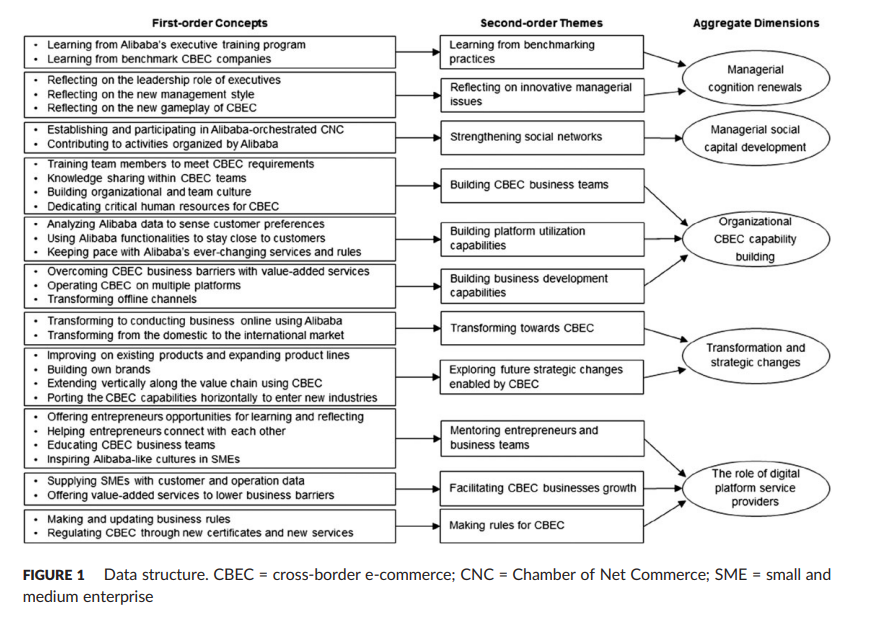 Figure 2 is generated based on Figure 1. Do you