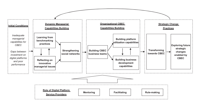 Figure 2 is generated based on Figure 1. Do you