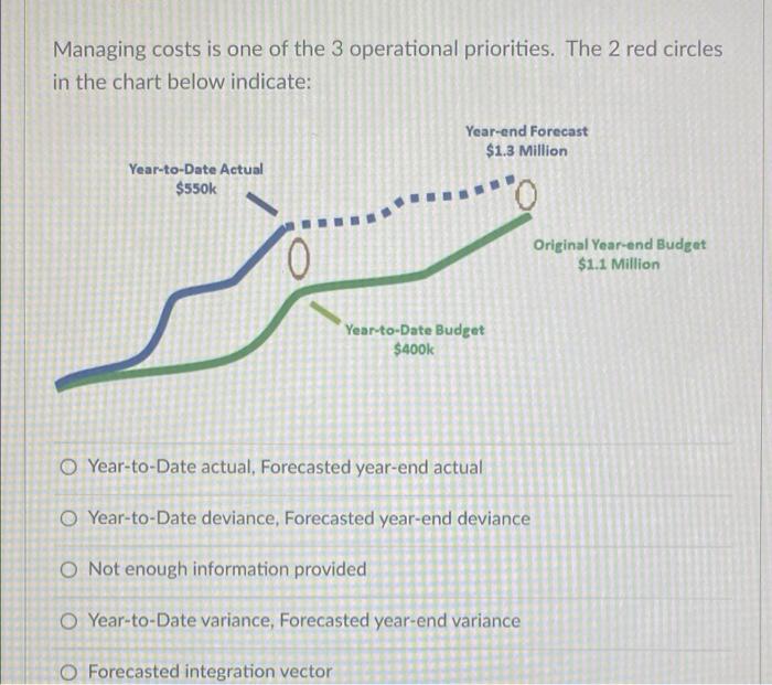 Harold wants to ensure his management team
