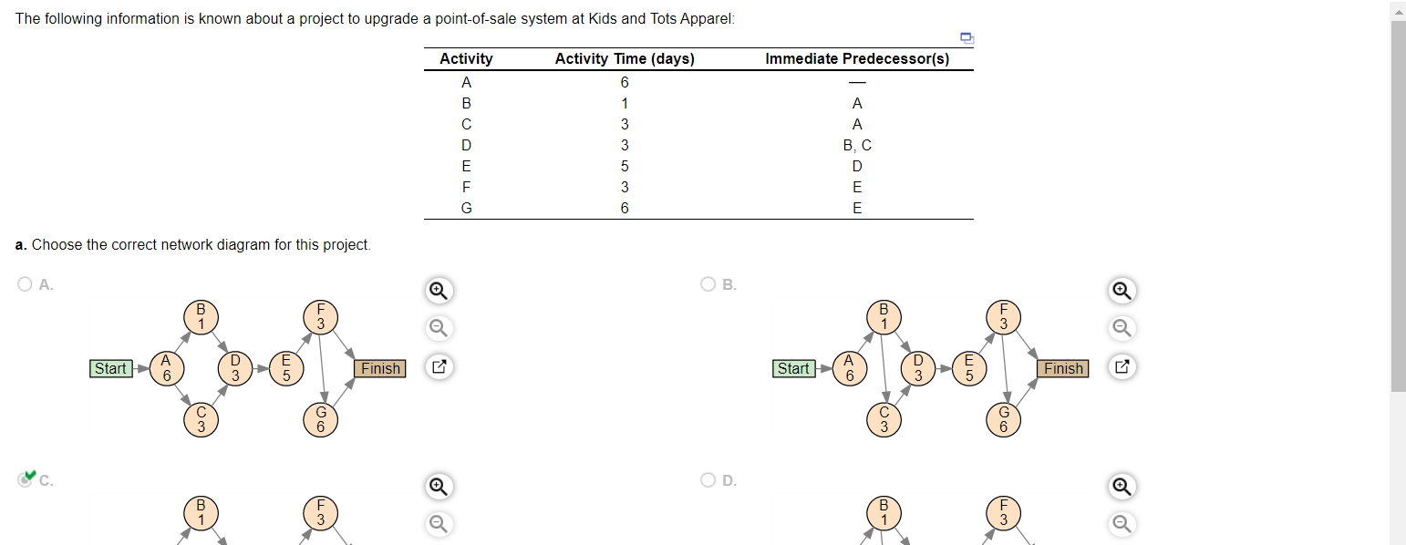 a. Choose the correct network diagram for this