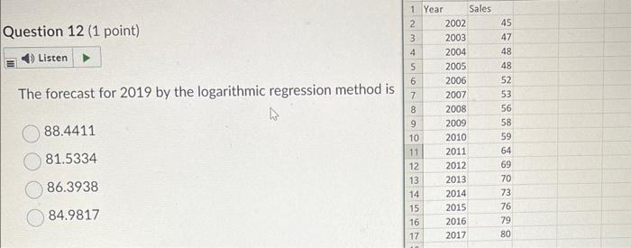 The forecast for 2019 by the logarithmic