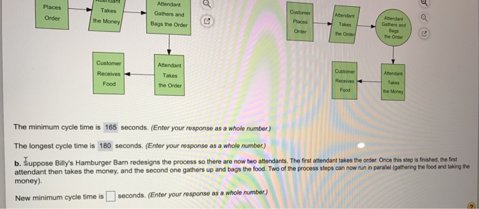 Billy's Hamburger Barn has a single drive-up