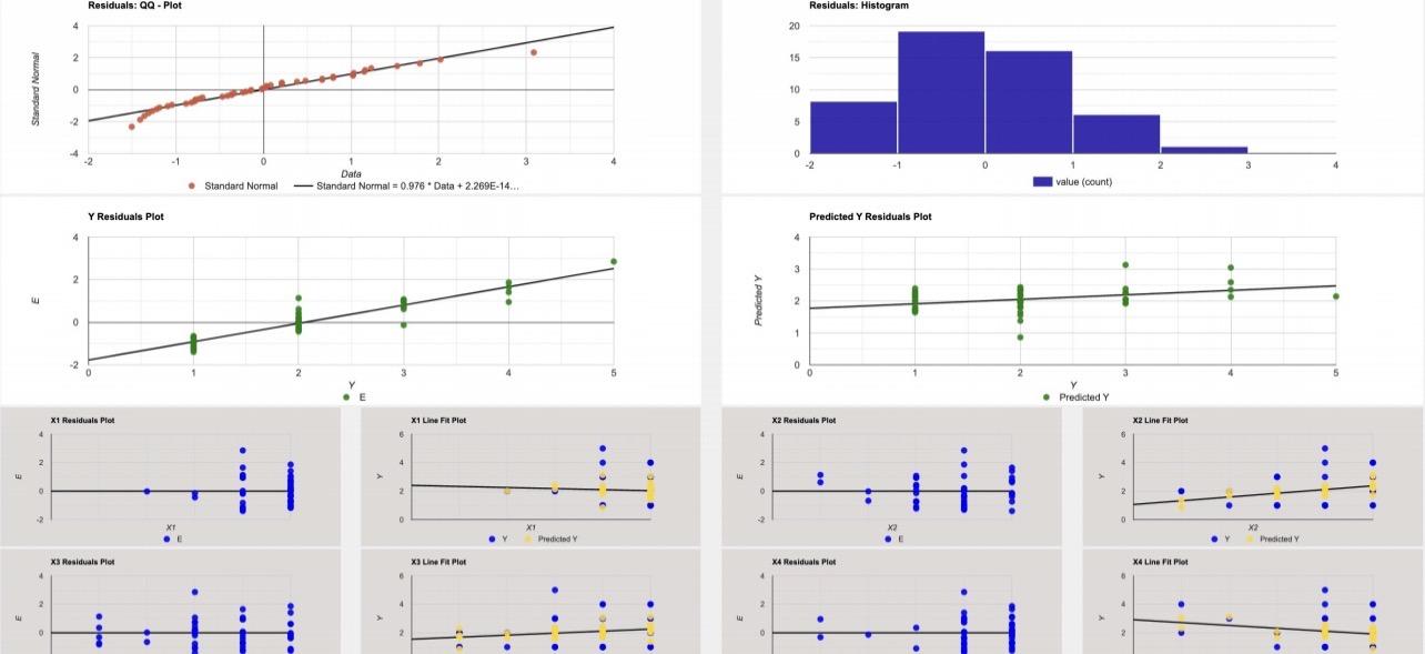 p-value alpha : Fail to reject the null which